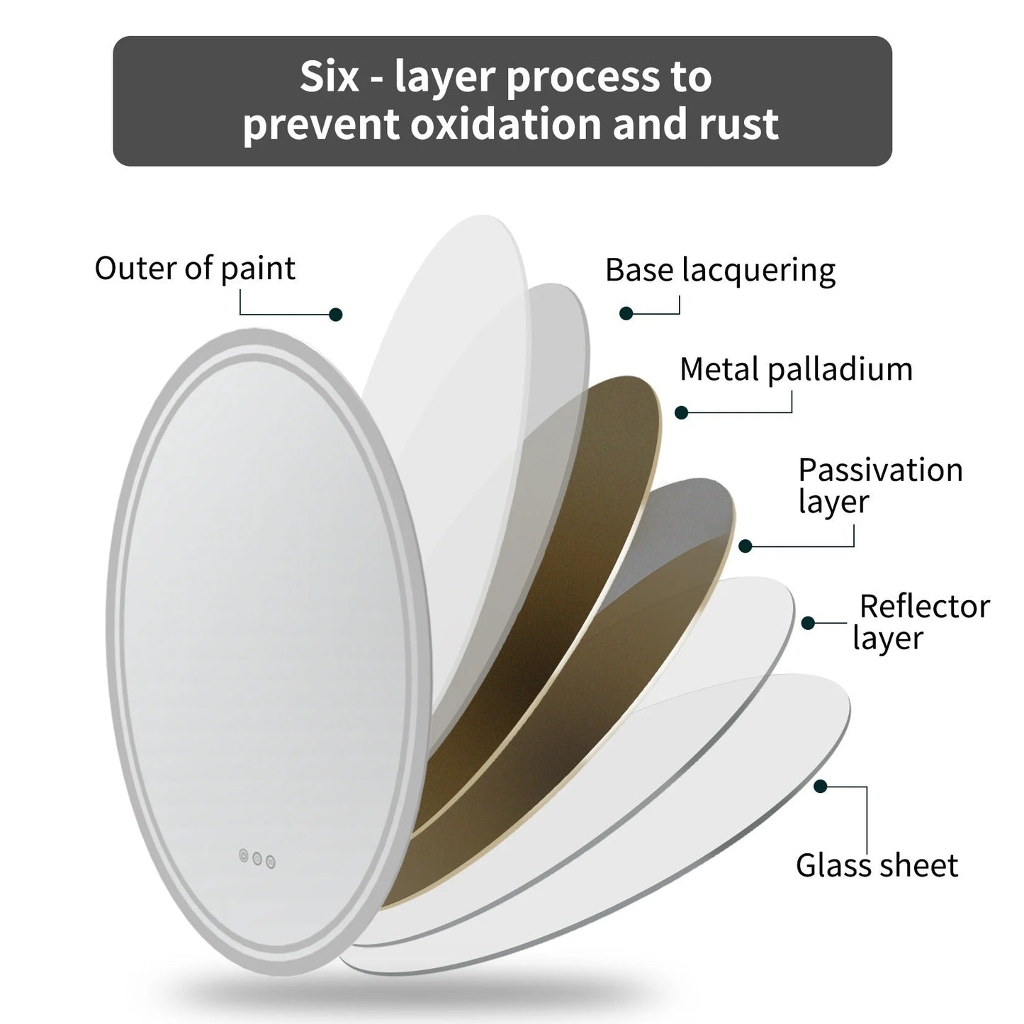 Double Light OVAL LED Illuminated Mirror Bathroom Makeup Mirror with Dimmable
